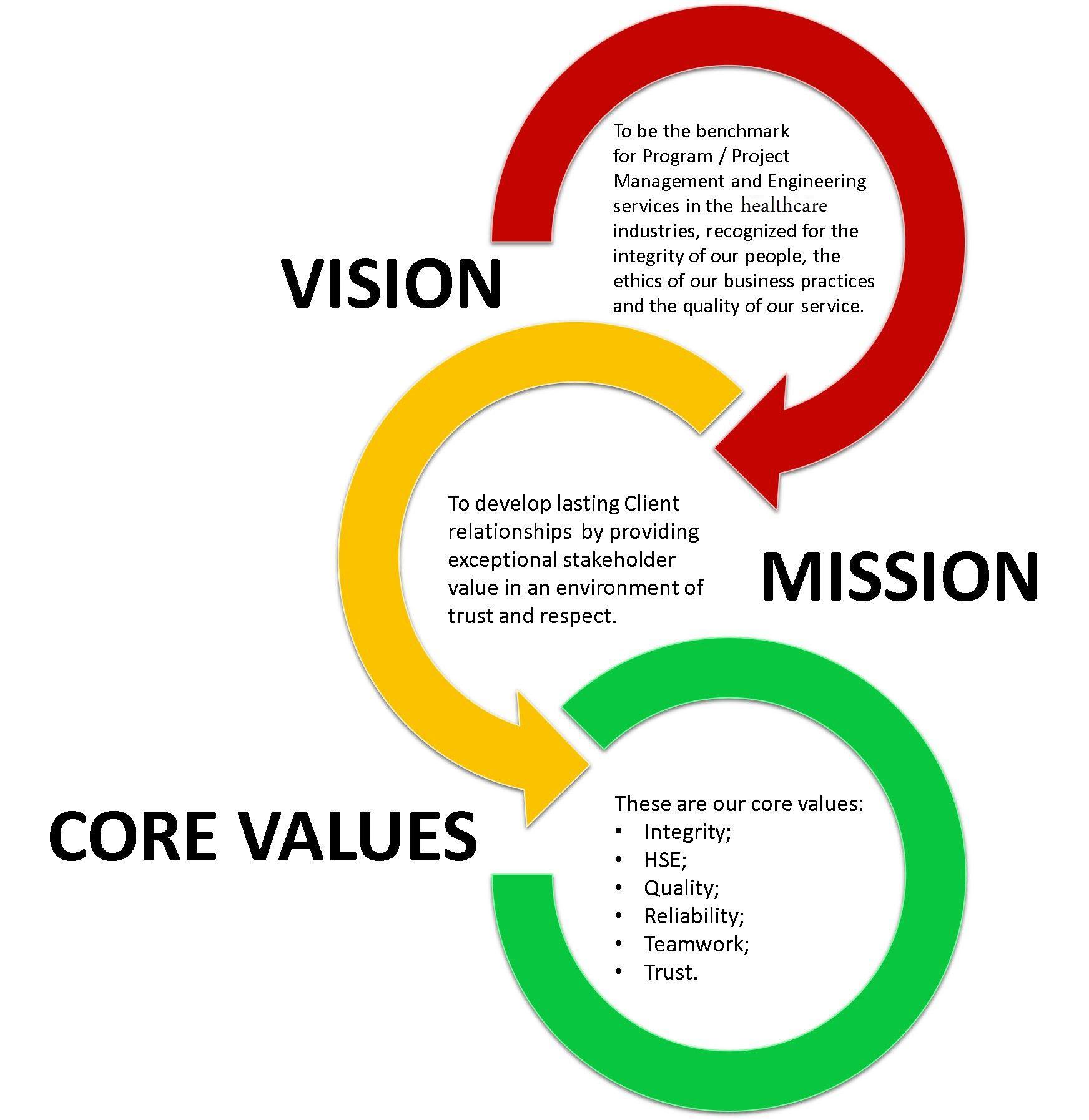 mission-vision